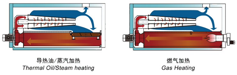 KTH系列定型機-熱風循環(huán)系統(tǒng).jpg